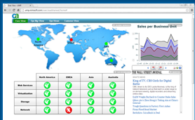 Unified Infrastrure Management